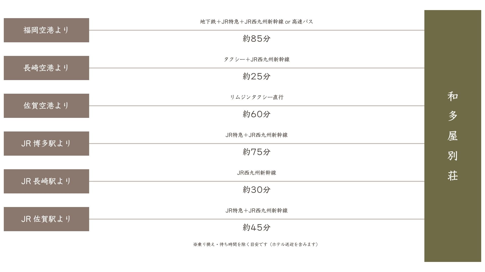 アクセス案内